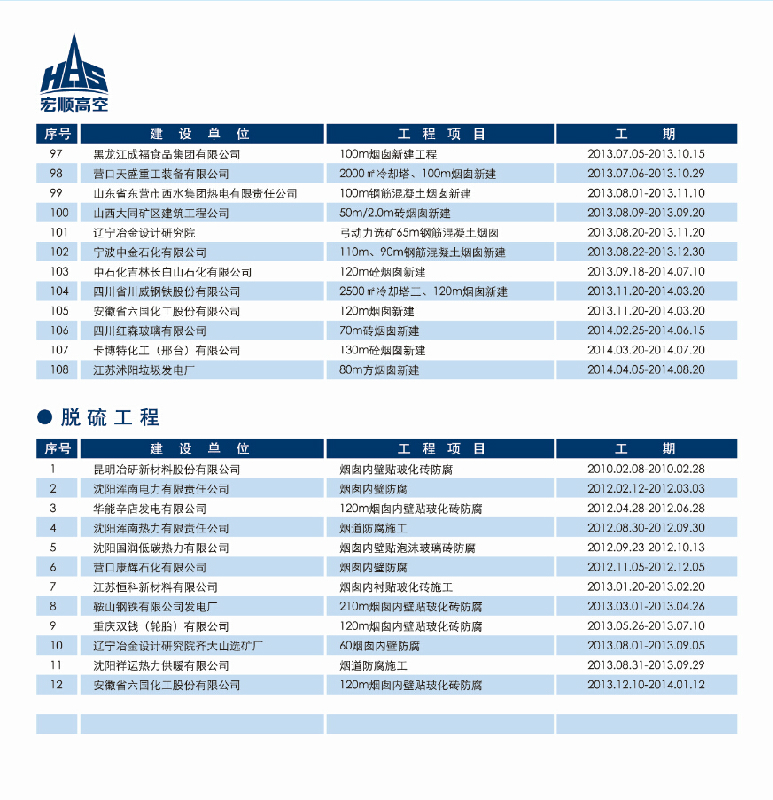 工程業(yè)績（五）