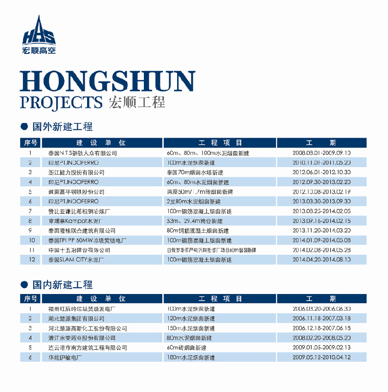 工程業(yè)績（一）